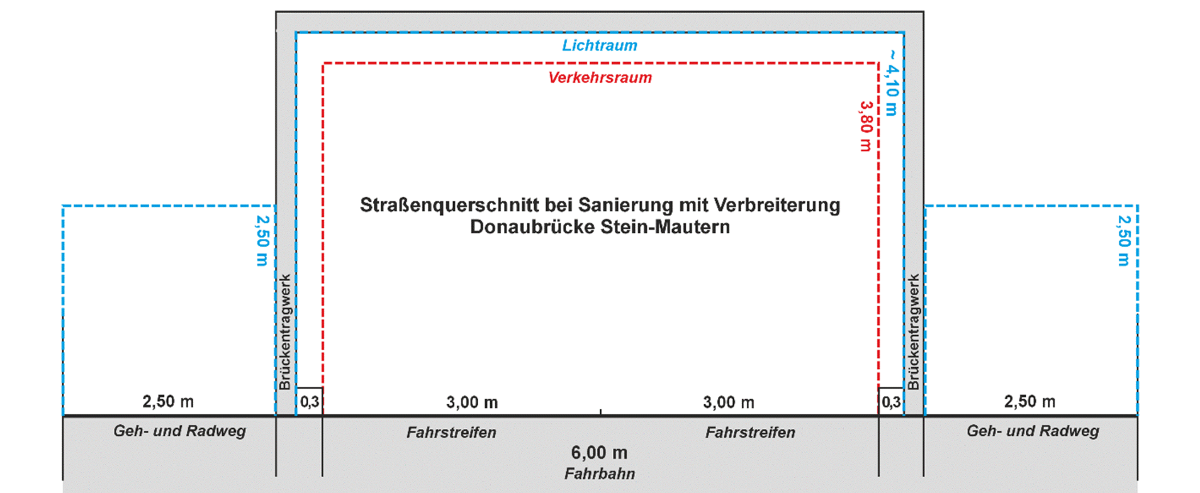 Grafik des Querschnittes
