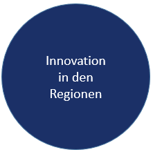 Innovation in den Regionen