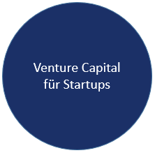 Venture Capital für Startups